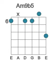 Guitar voicing #0 of the A m9b5 chord